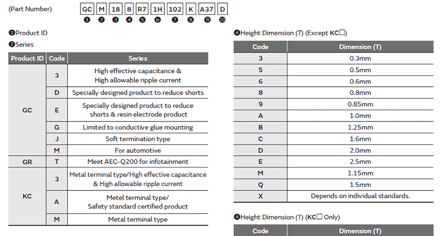 村田GCM汽車(chē)級(jí)貼片電容代碼說(shuō)明